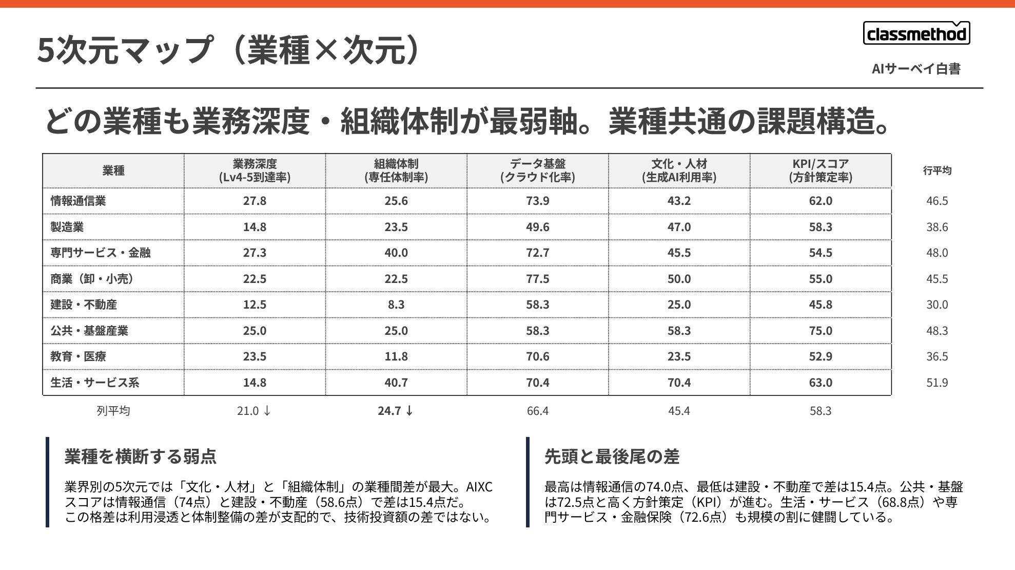 5次元マップ(業界×次元).jpg