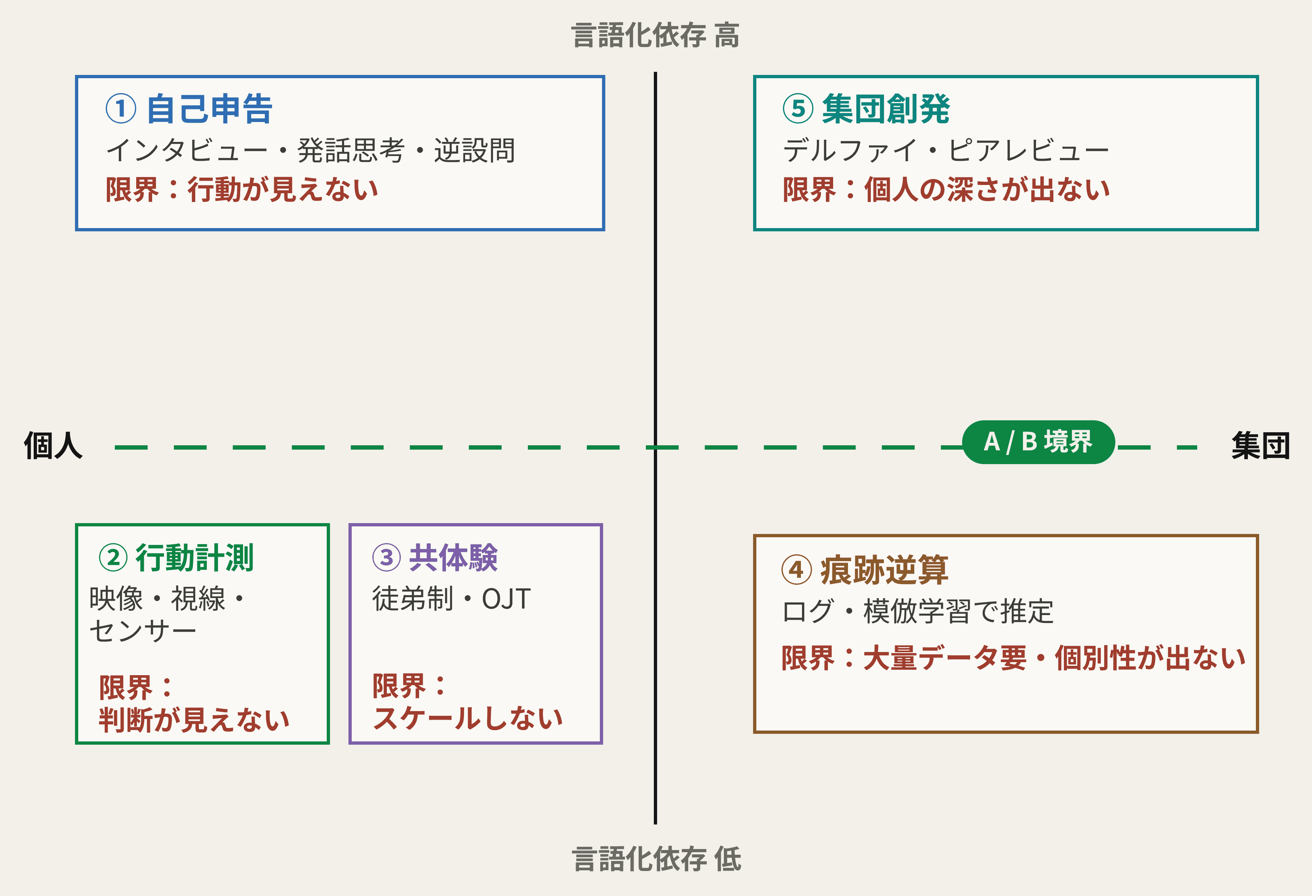 5経路地図.png