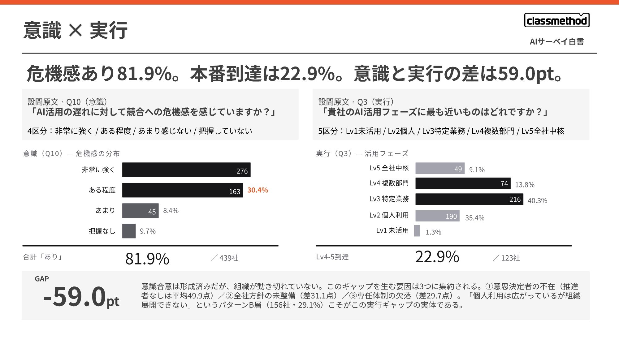 【Classmethod_AIXC】AISurvey_hakusho_2026_v2_page-0008.jpg