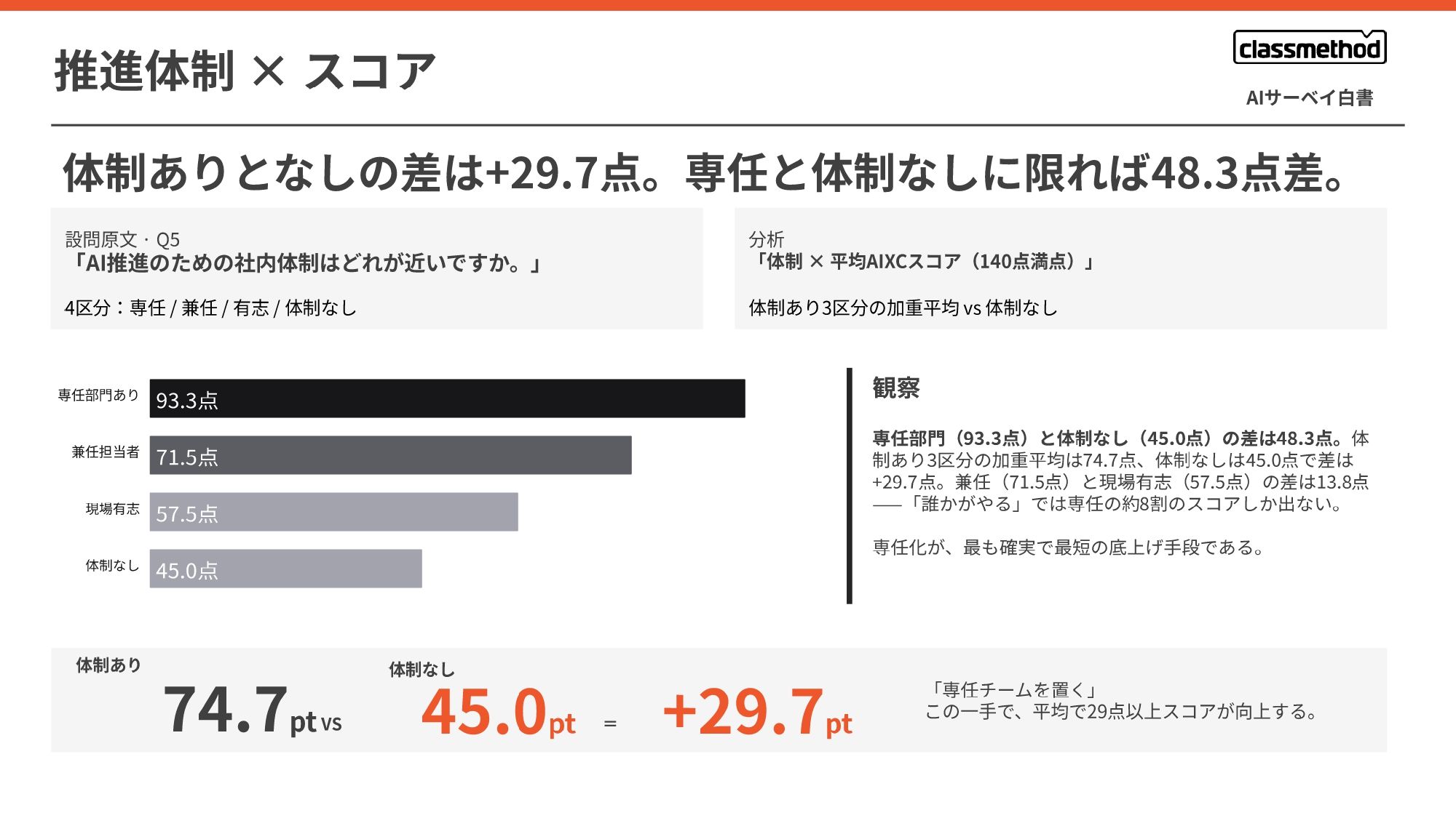 【Classmethod_AIXC】AISurvey_hakusho_2026_v2_page-0009.jpg