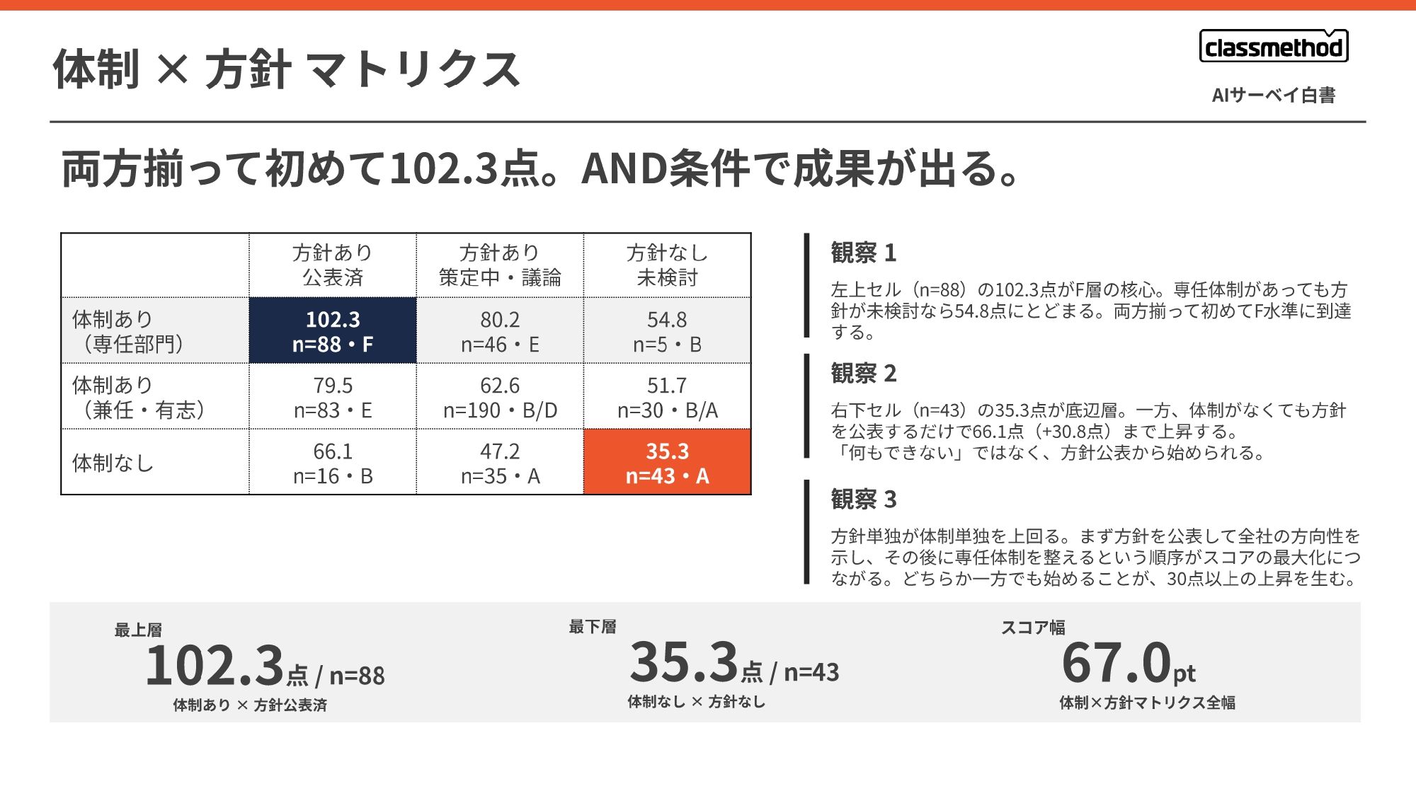 【Classmethod_AIXC】AISurvey_hakusho_2026_v2_page-0011.jpg