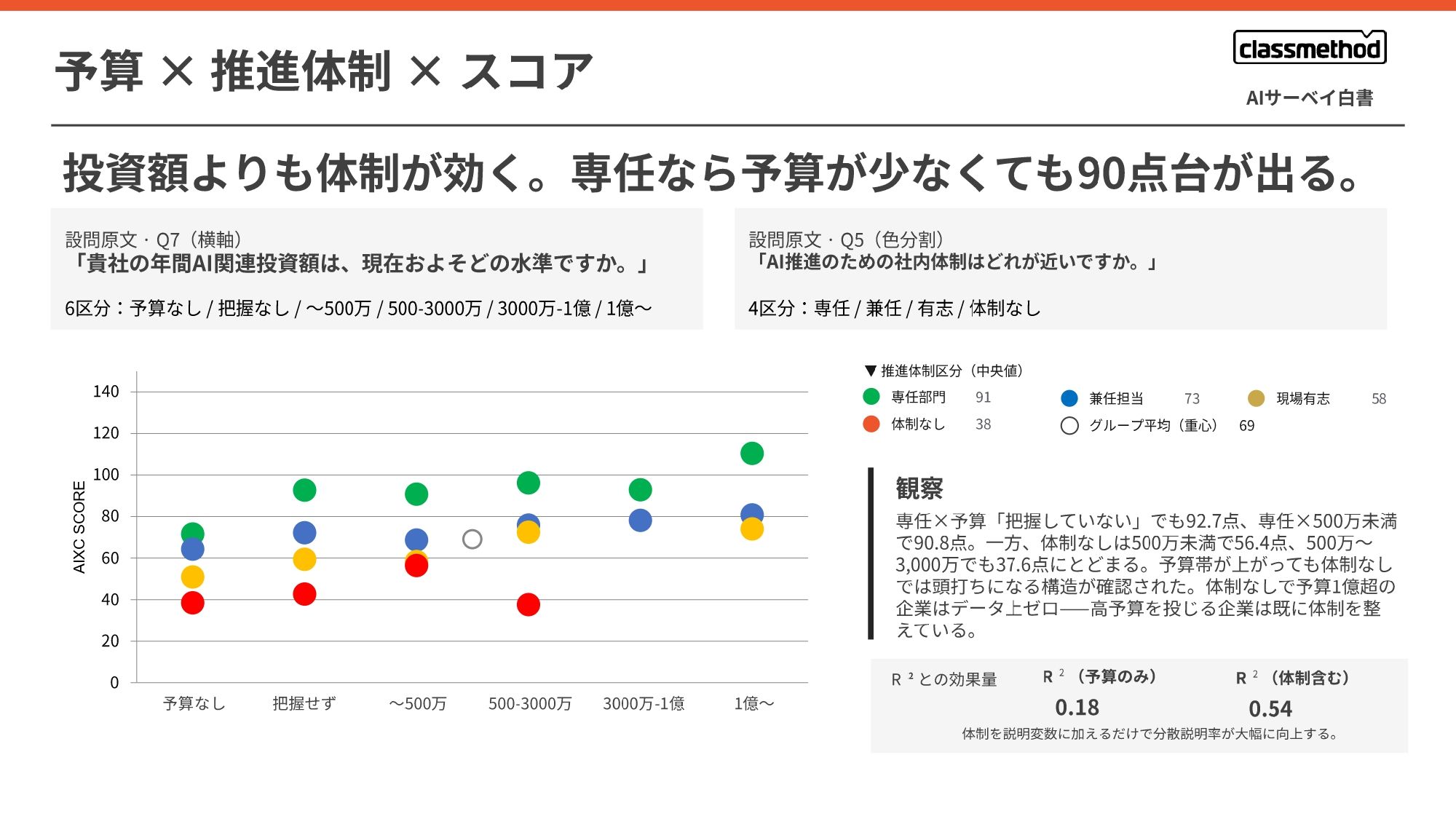 【Classmethod_AIXC】AISurvey_hakusho_2026_v2_page-0012.jpg