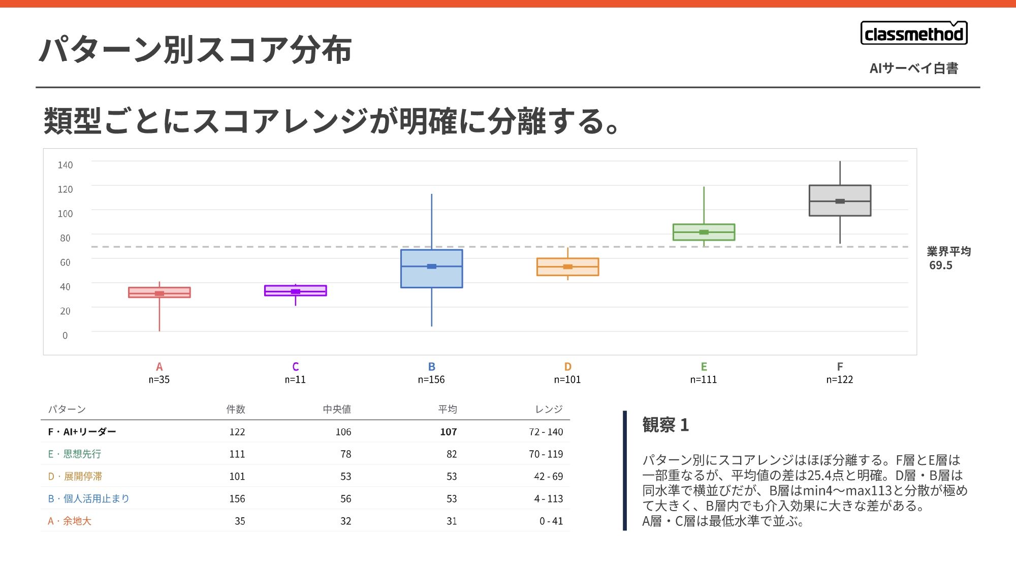 【Classmethod_AIXC】AISurvey_hakusho_2026_v2_page-0014.jpg