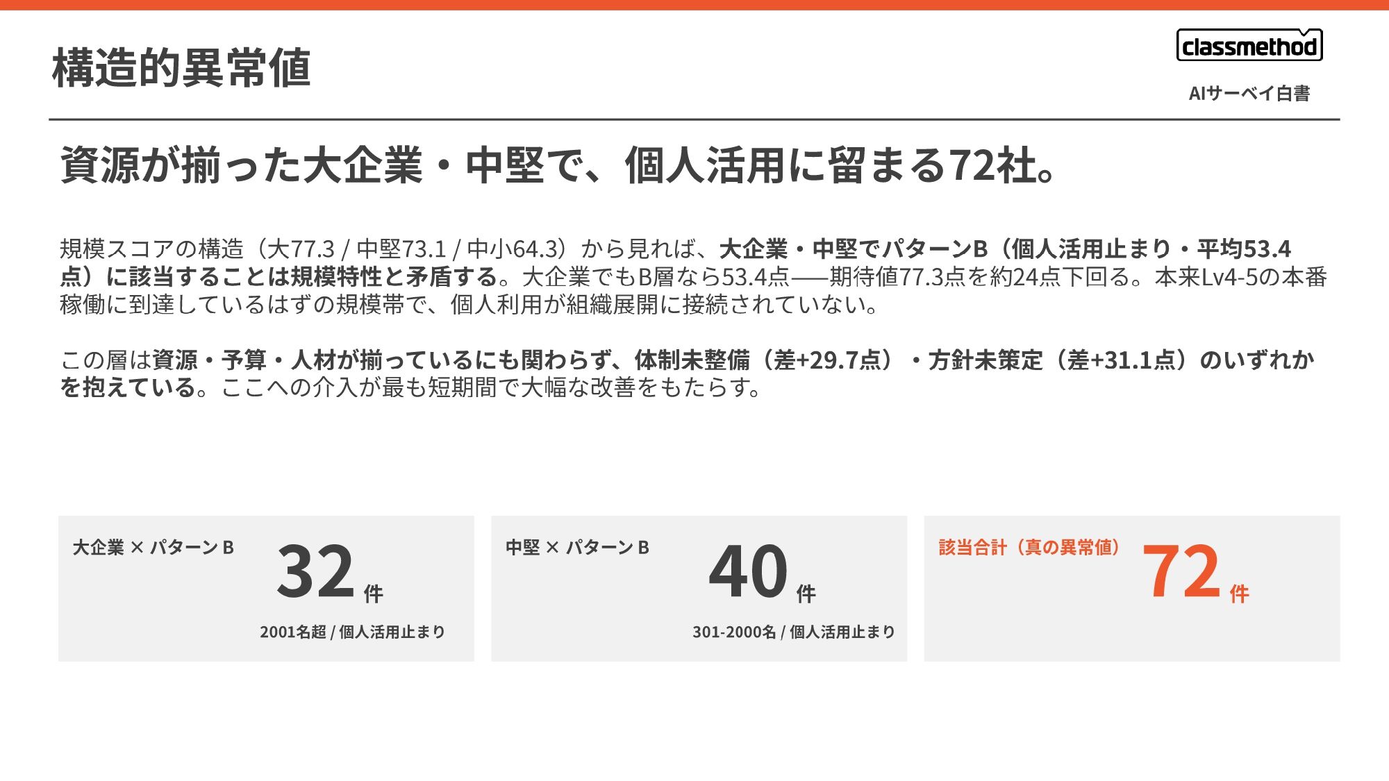 【Classmethod_AIXC】AISurvey_hakusho_2026_v2_page-0015.jpg