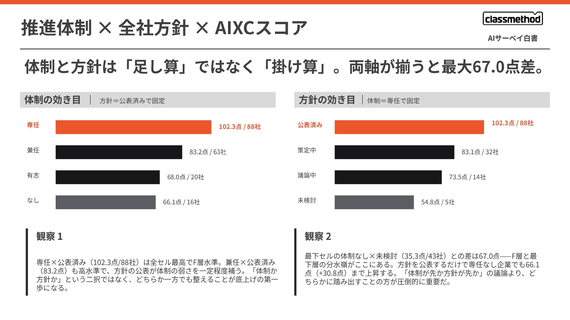 【Classmethod_AIXC】AISurvey_hakusho_2026_v2_page-0026.jpg