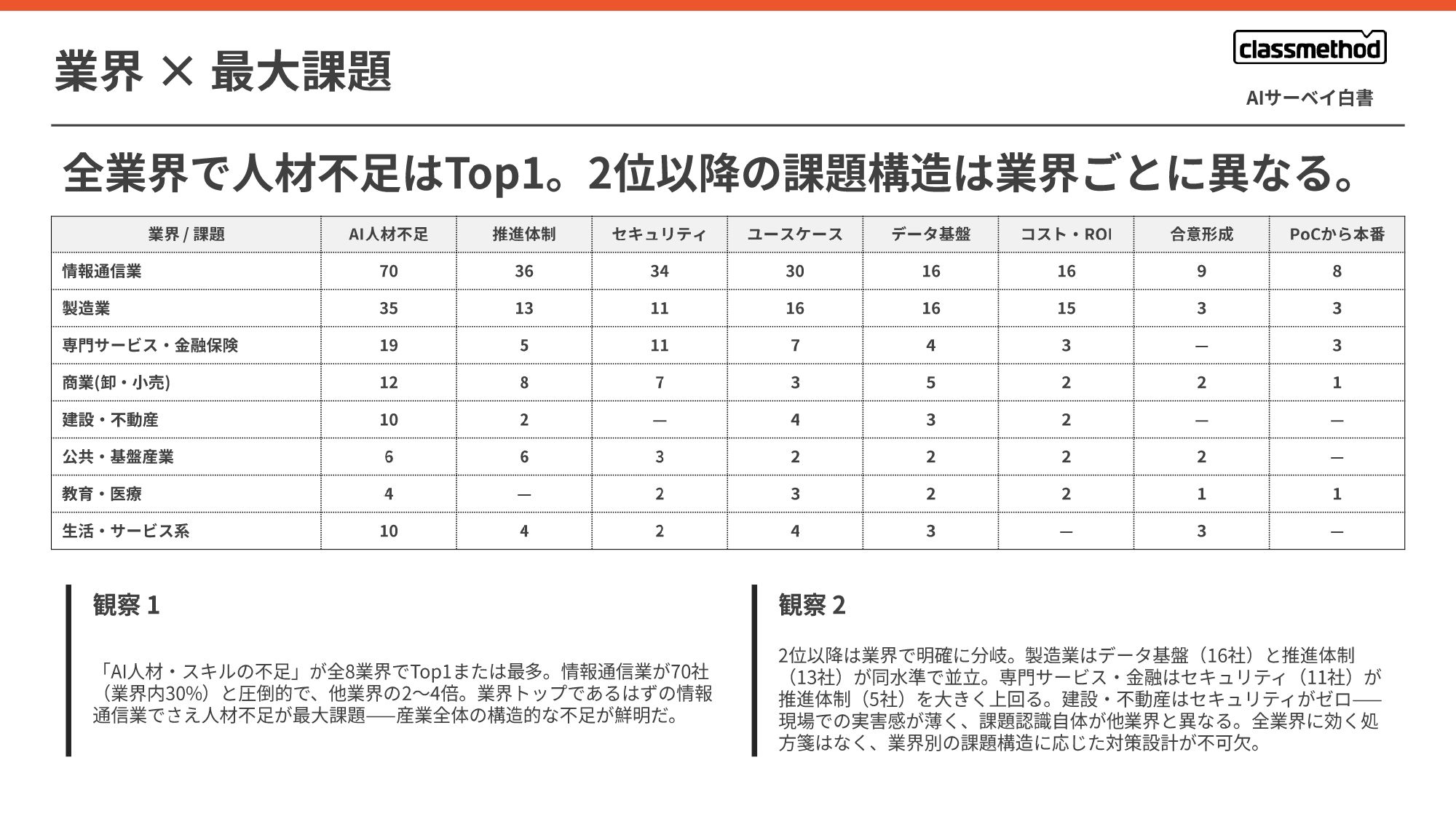 【Classmethod_AIXC】AISurvey_hakusho_2026_v2_page-0028.jpg