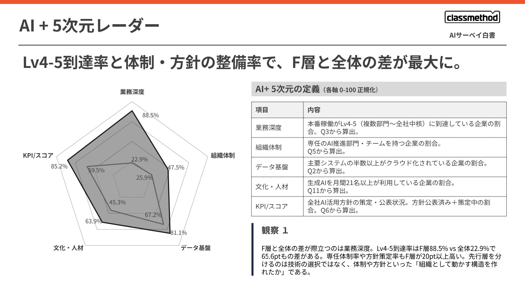 【Classmethod_AIXC】AISurvey_hakusho_2026_v2_page-0040.jpg