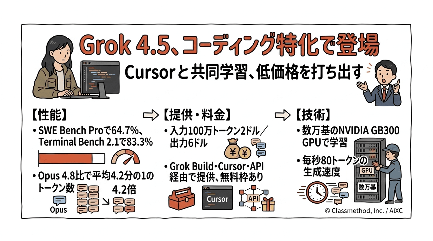 SpaceXAI、コーディング・エージェント向け新モデル「Grok 4.5」を発表