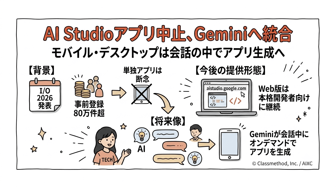 Google、Android/iOS向け「AI Studio」アプリの提供を中止――機能はGeminiアプリに統合へ