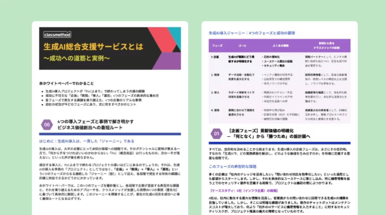 【WP】生成AI導入を成功に導く4フェーズ事例資料｜PoCで終わらせないために