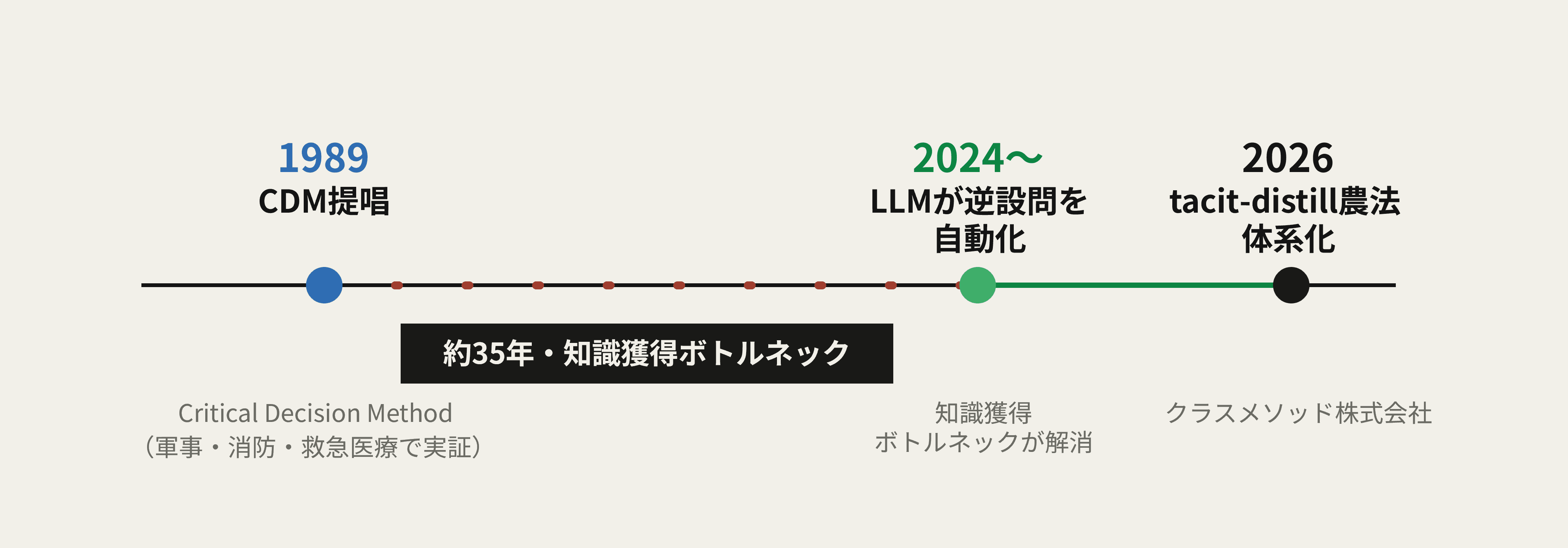 タイムライン.png