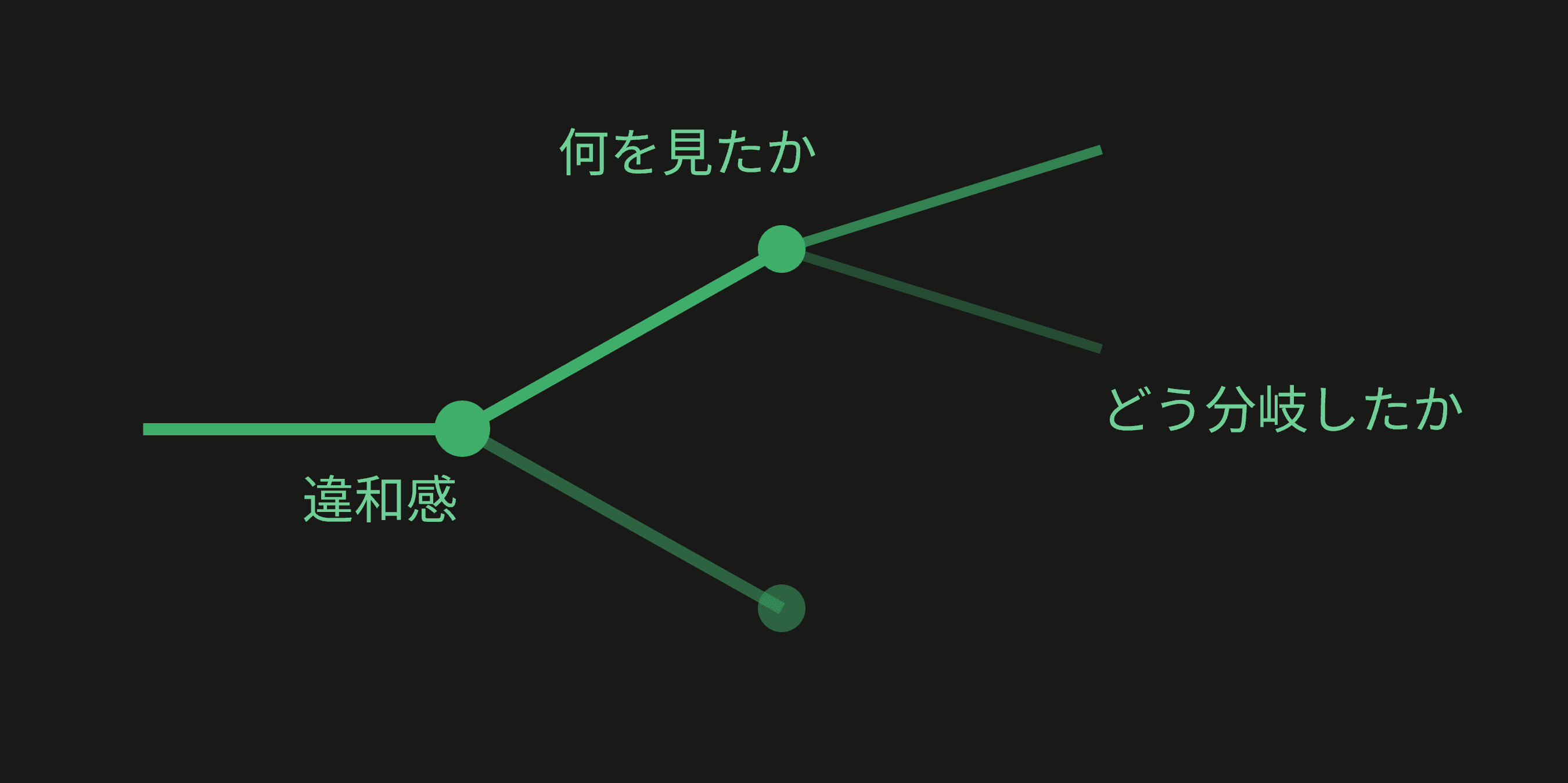 分岐図.png