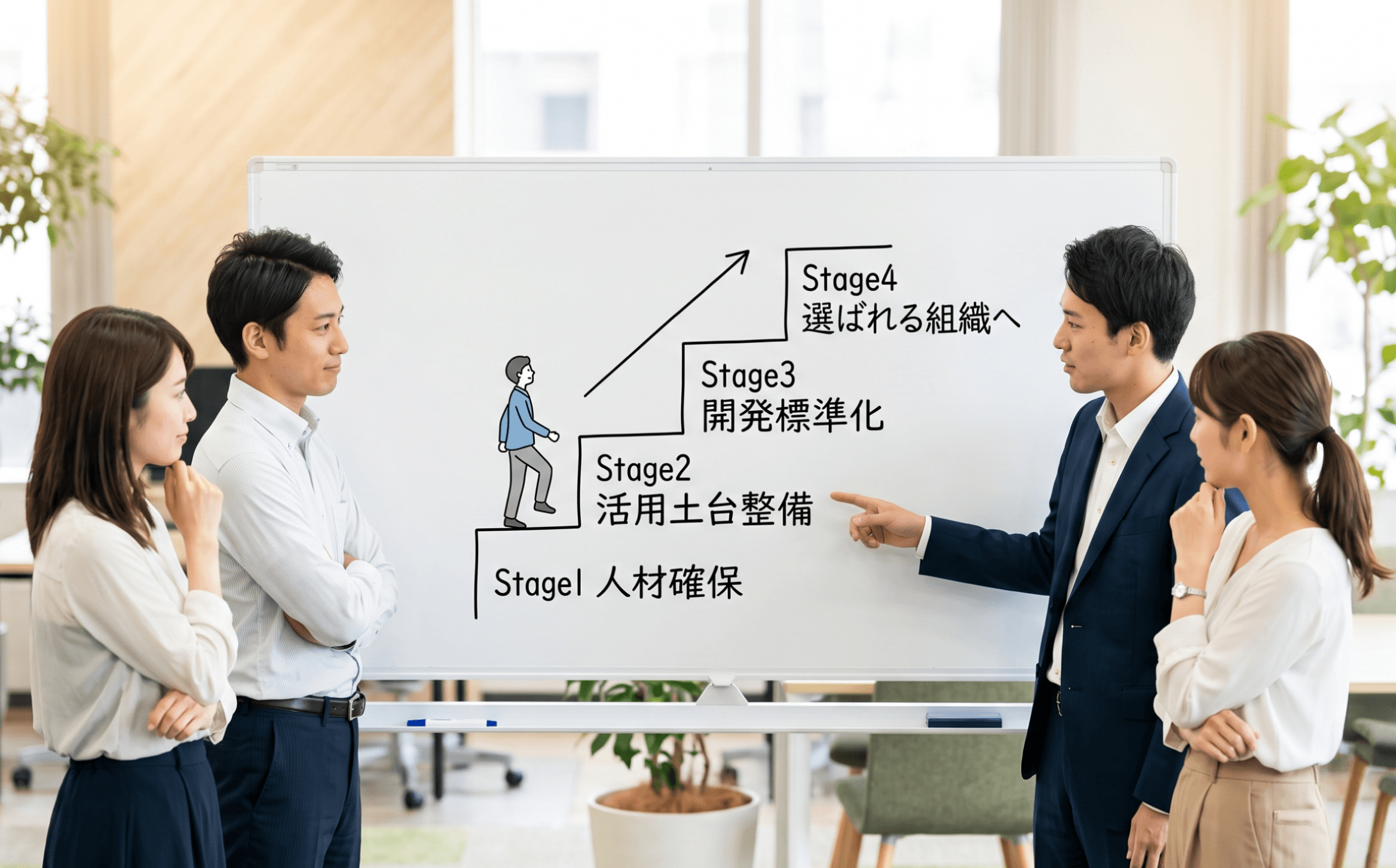 成熟度4ステージの歩き方