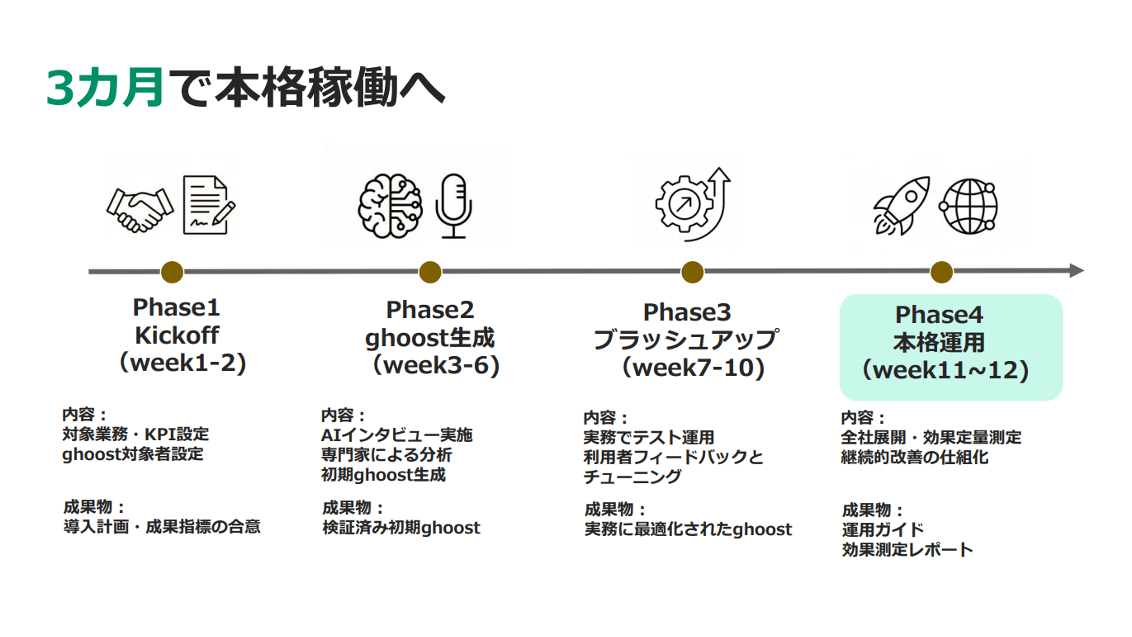 3カ月で本格稼働へ