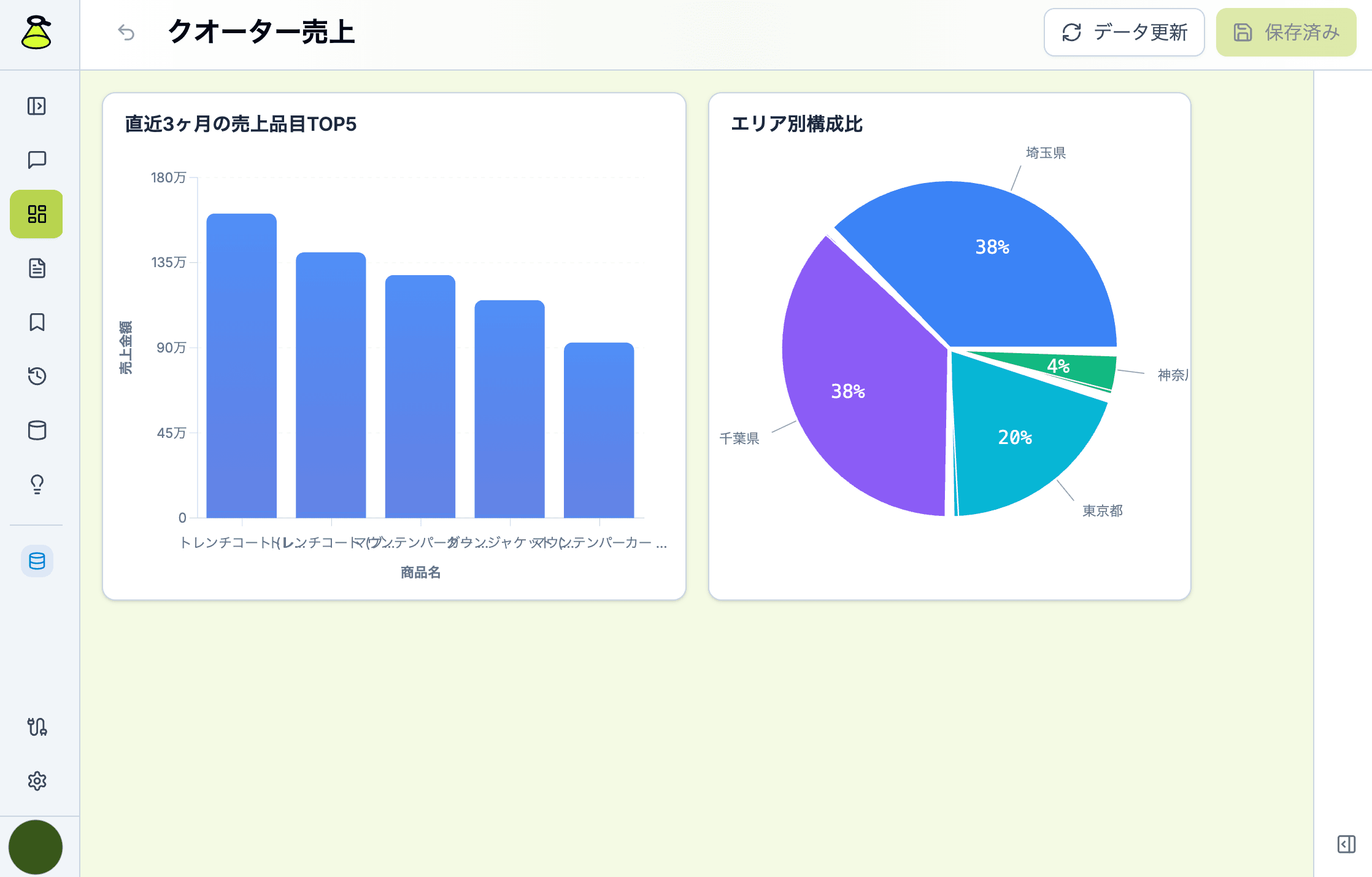 グラフ・表で、 一目でわかる。